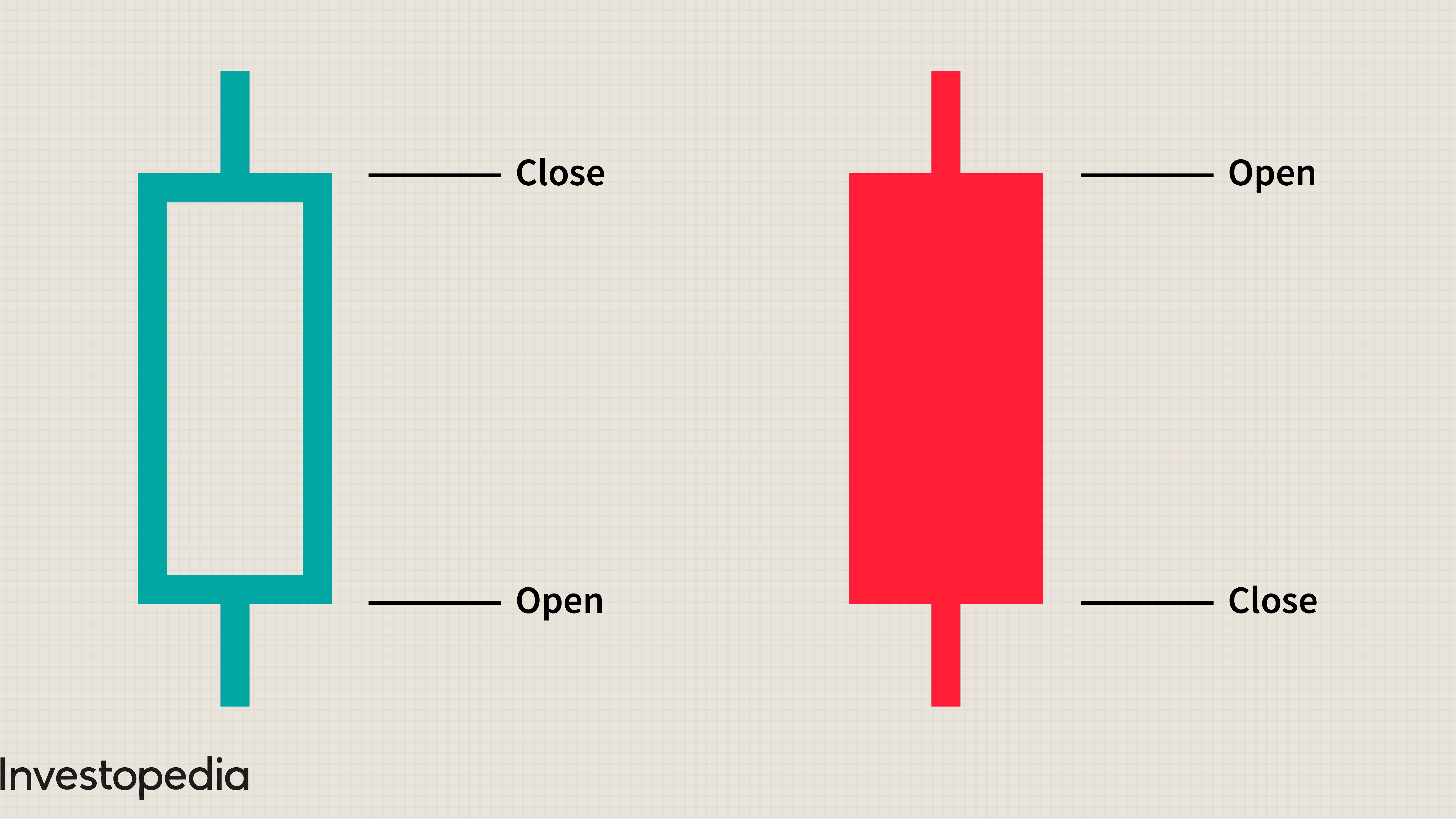 Different Colored Candlesticks In Candlestick Charting