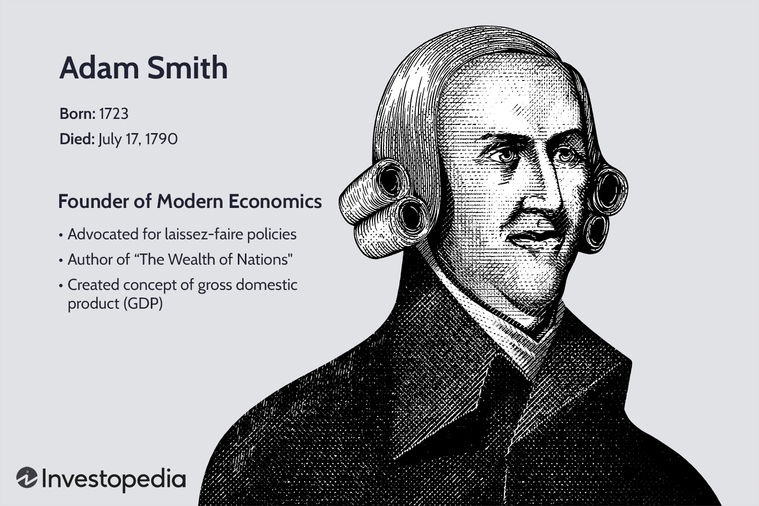 Among the following celebs who has not majored in economics