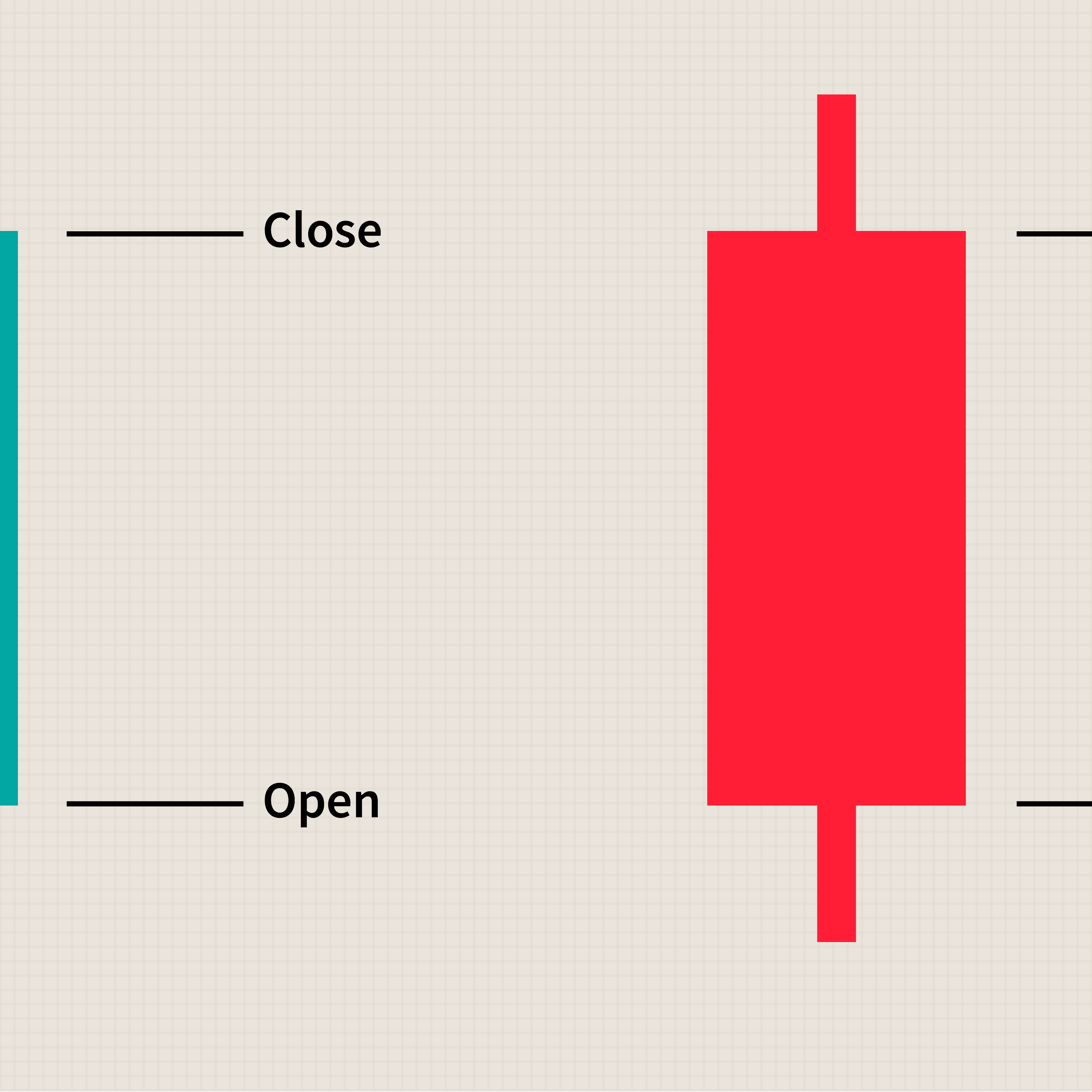 Different Colored Candlesticks In Candlestick Charting