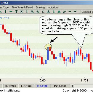 Forex Money Management Matters